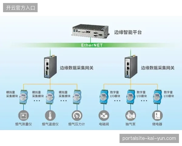 奥体中心利用边缘计算节点降维清洗赛事直播感知流 奥体中心利用边缘计算节点降维清洗赛事直播感知流